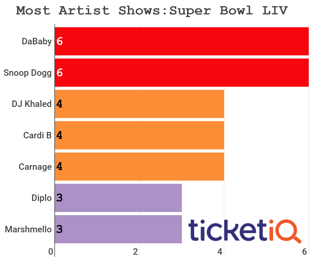 Super Bowl party and event schedule